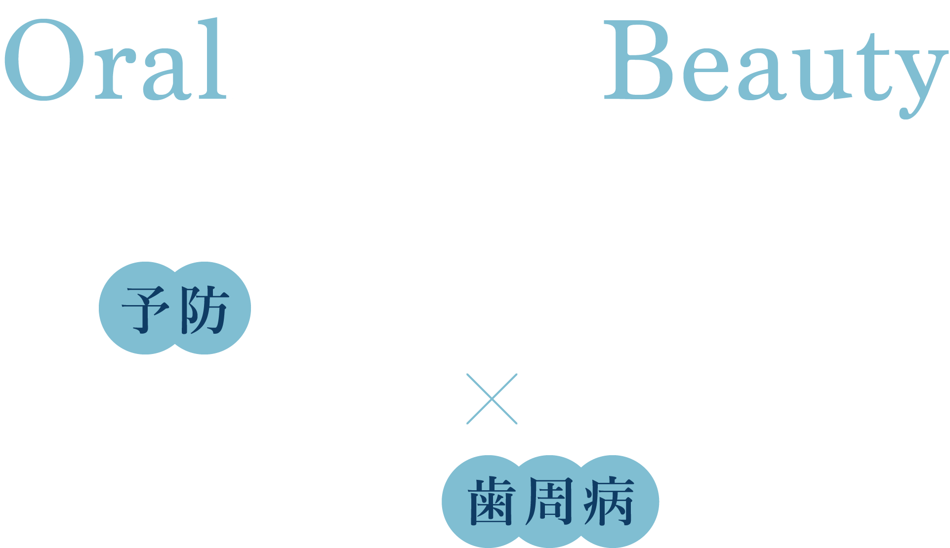 Oral Inner beauty 予防管理型の歯科クリニック×専門的な歯周病ケア