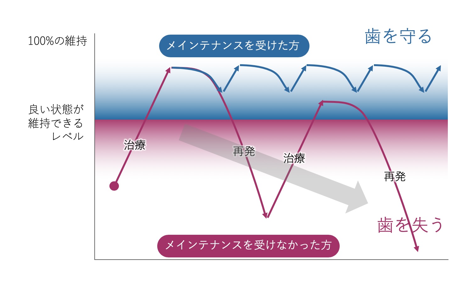 当院の予防歯科について