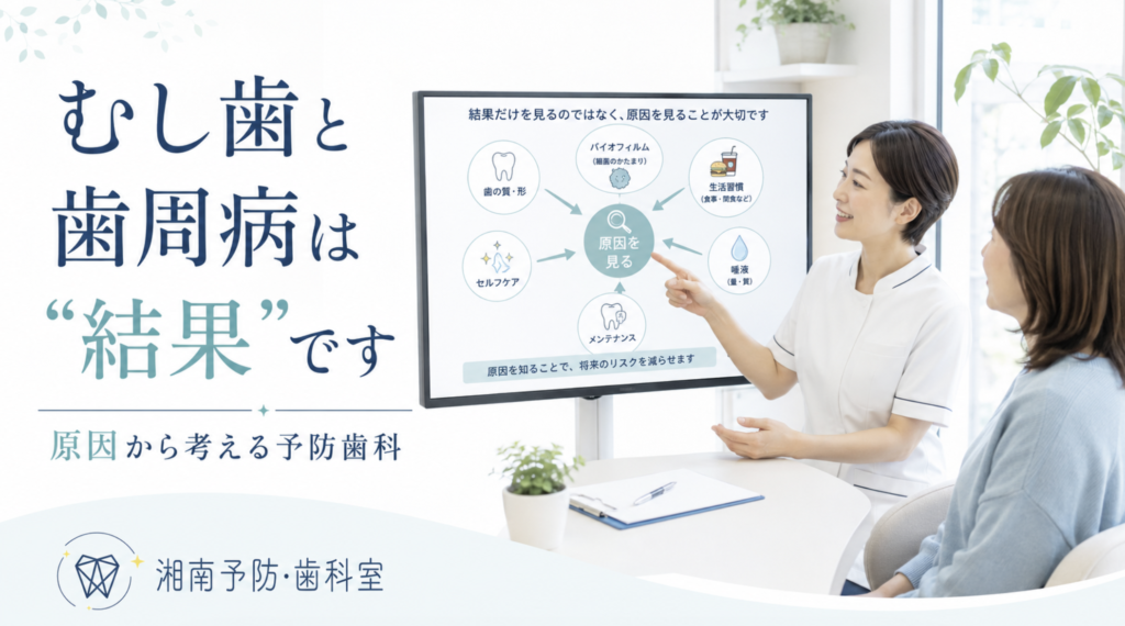 神奈川県で予防歯科を探す方へ、むし歯と歯周病を結果として捉え原因から考える湘南予防・歯科室のブログ画像